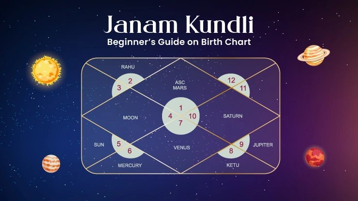 Kundli Analysis